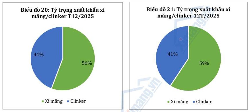 Xuất khẩu duy tr&igrave; vai tr&ograve; hỗ trợ c&acirc;n đối cung - cầu
