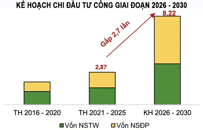 Vốn đầu tư công tăng mạnh, vật liệu xây dựng phục hồi rõ nét