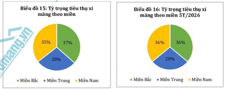 Tiêu thụ nội địa tiếp tục là điểm tựa của ngành
