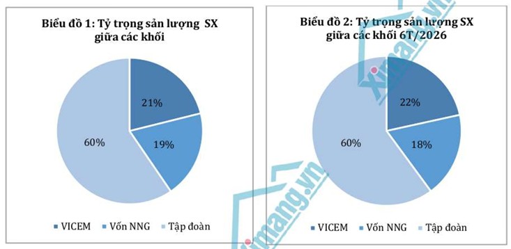 Sản xuất duy tr&igrave; ổn định