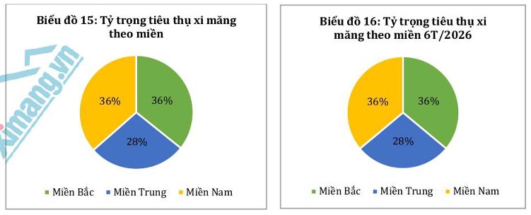 Ti&ecirc;u thụ nội địa vẫn l&agrave; điểm s&aacute;ng