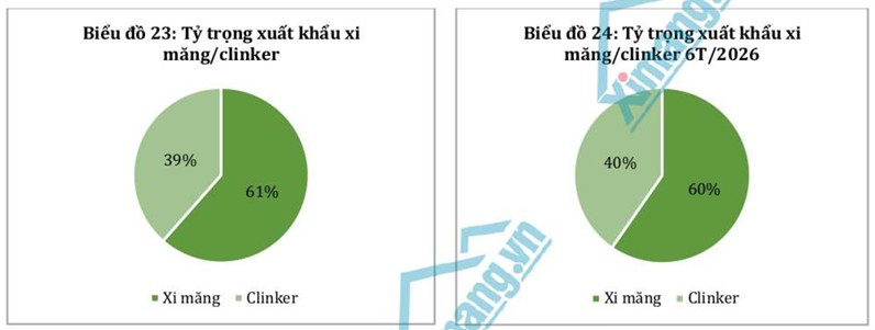 Xuất khẩu tiếp tục gặp nhiều kh&oacute; khăn