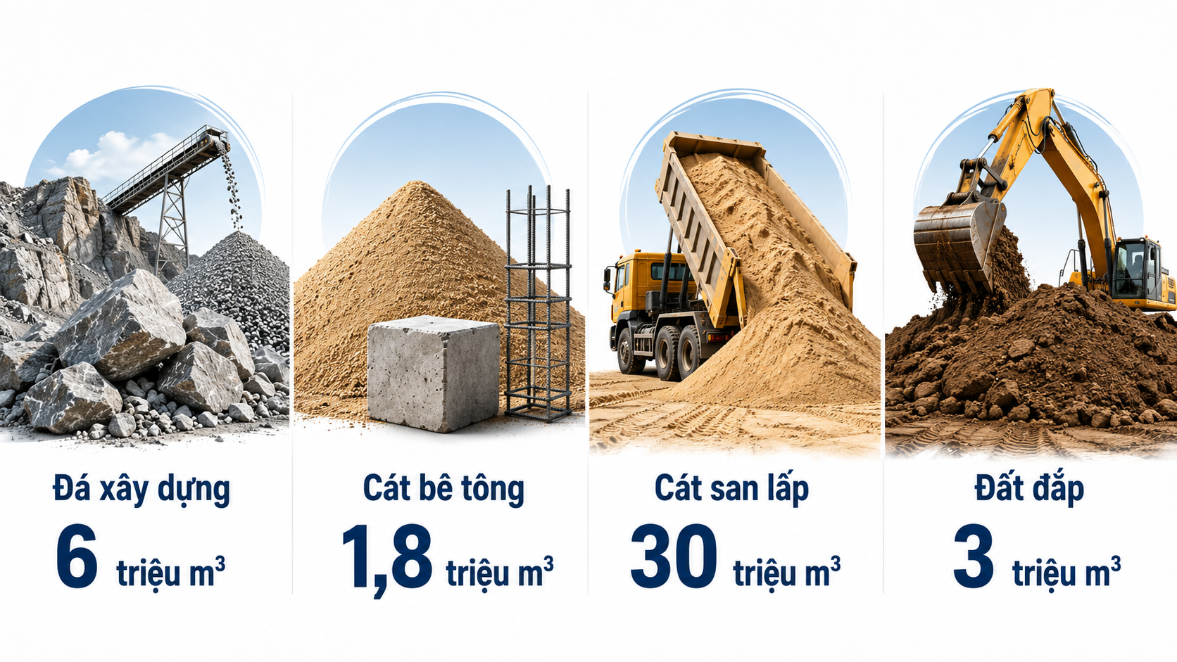 Đồng bằng sông Cửu Long thiếu cát san lấp, đá xây dựng và đất đắp trong năm 2026.