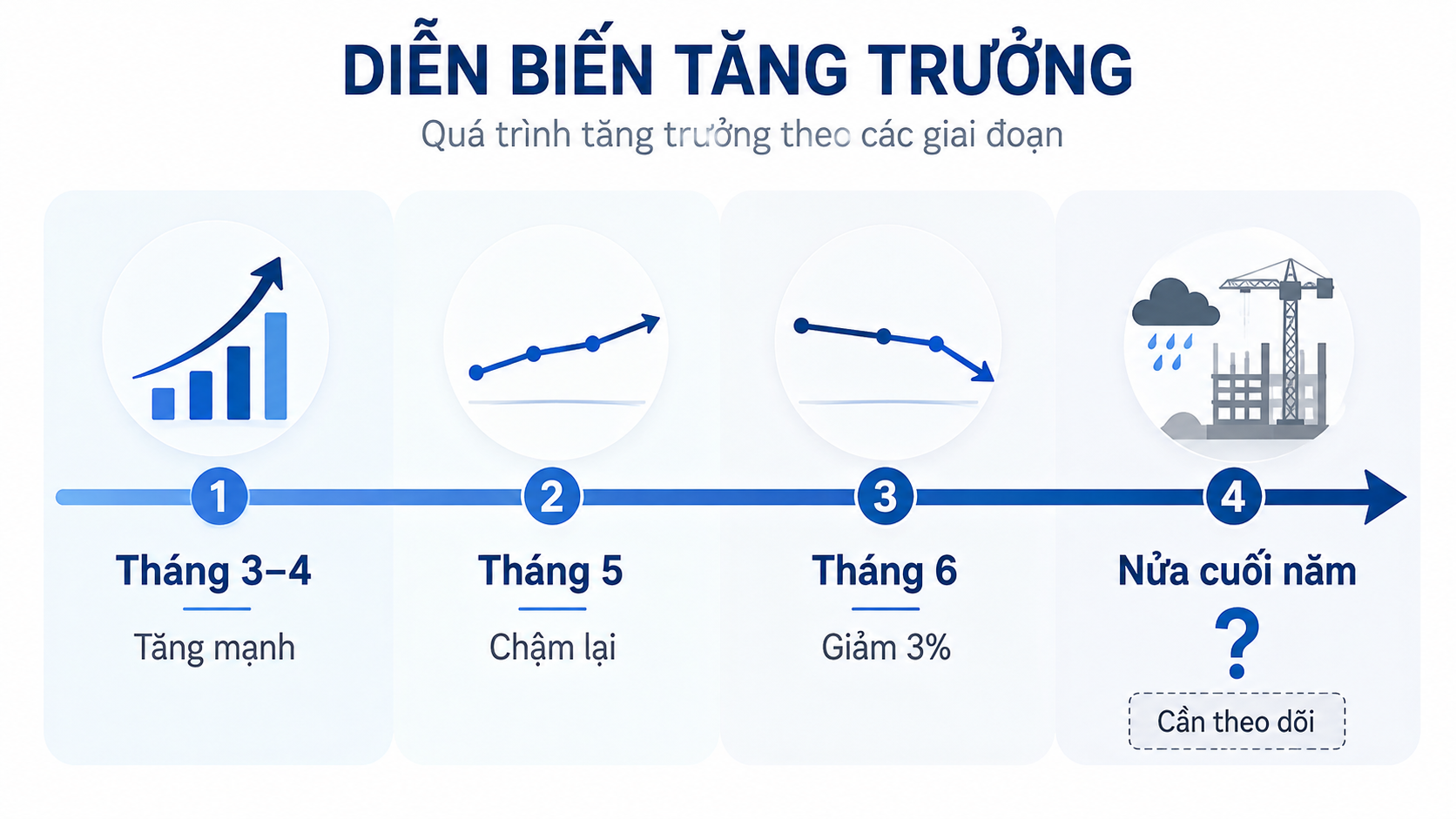 Nhu cầu xi măng giảm tốc trong tháng 6 và triển vọng nửa cuối năm 2026