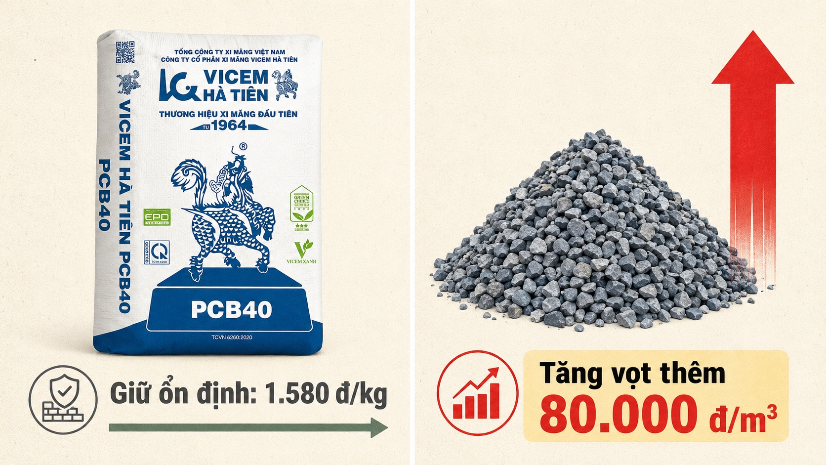 giá đá xây dựng tăng vọt trong khi giá xi măng An Giang giữ ổn định tháng 8 năm 2026