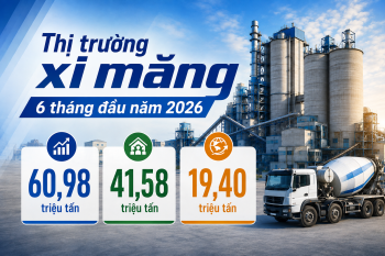 Thị trường xi măng 6 tháng đầu năm 2026: Nội địa tăng mạnh, áp lực dư cung vẫn còn